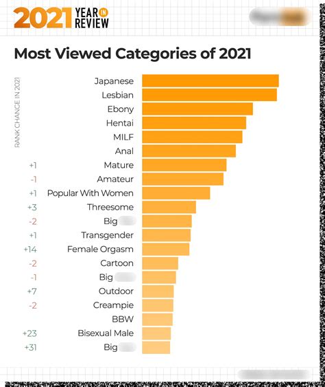 porn categories hd|Most Popular Porn Categories on PornDoe.com